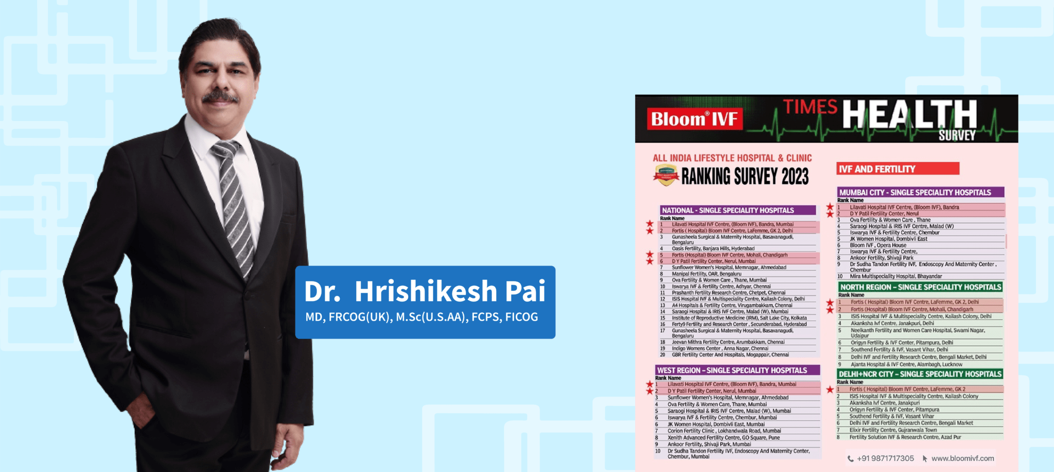 Dr. Hrishikesh Pai - IVF Doctor in India