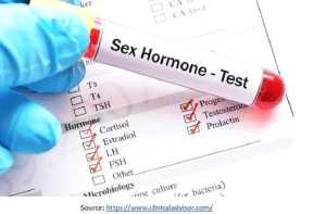 Analysis of hormonal levels