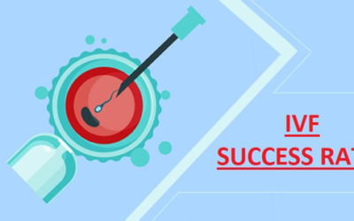 IVF Success Rates in India – What are your Chances of a Successful IVF?