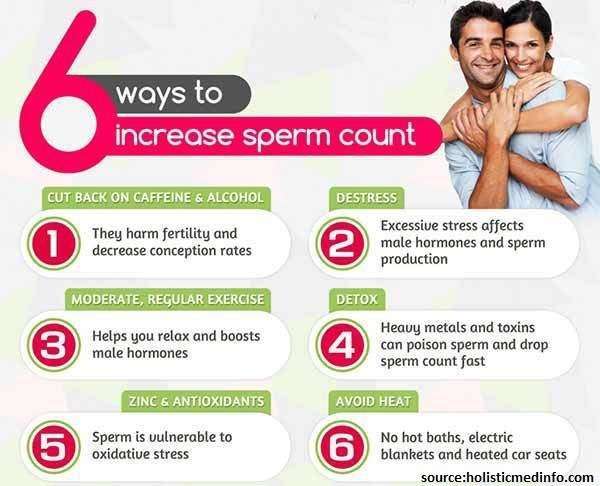 Tips for Sperm Count
