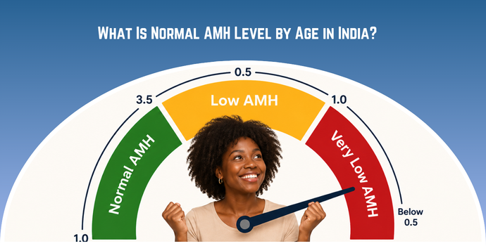 What Is Normal AMH Level by Age in India